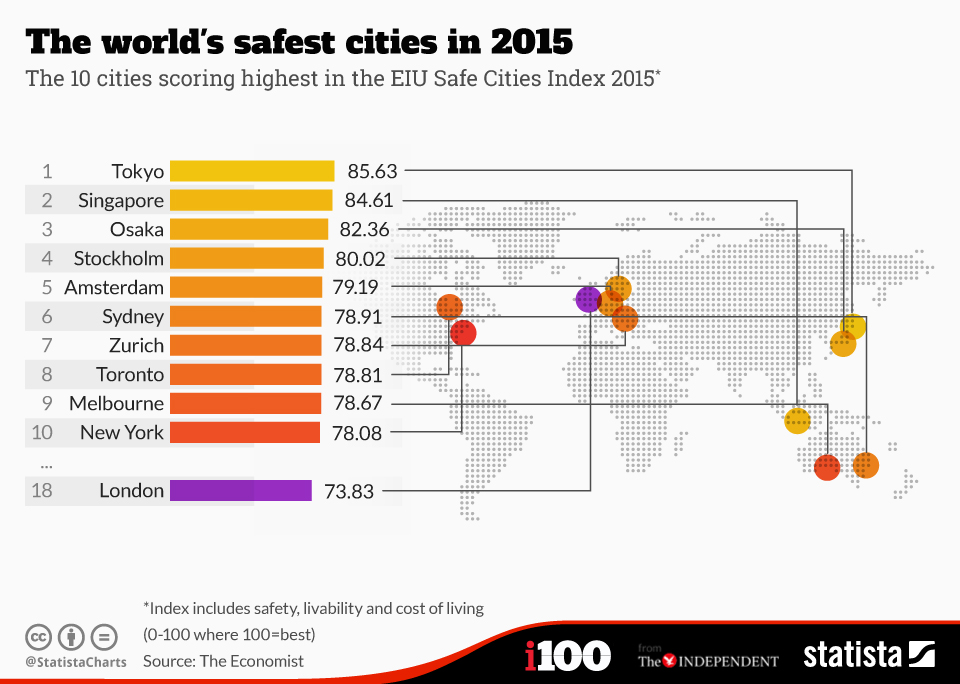 Tokyo_safest_city_2015